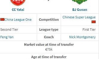 世界杯比赛直播地址-德转：王禹是自由转会至国安，此前他与亚泰还有一个赛季合同