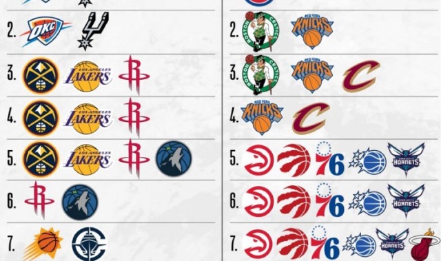 世界杯客户端更新下载-20支季后赛球队仅活塞/勇士排名确定 其余18支潜在的排名可能一览